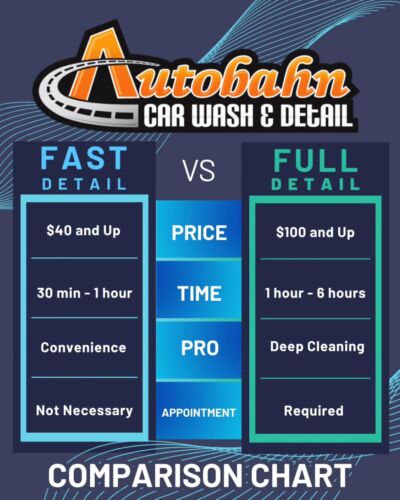 Car Detailing Services List: Ultimate Guide to Shine